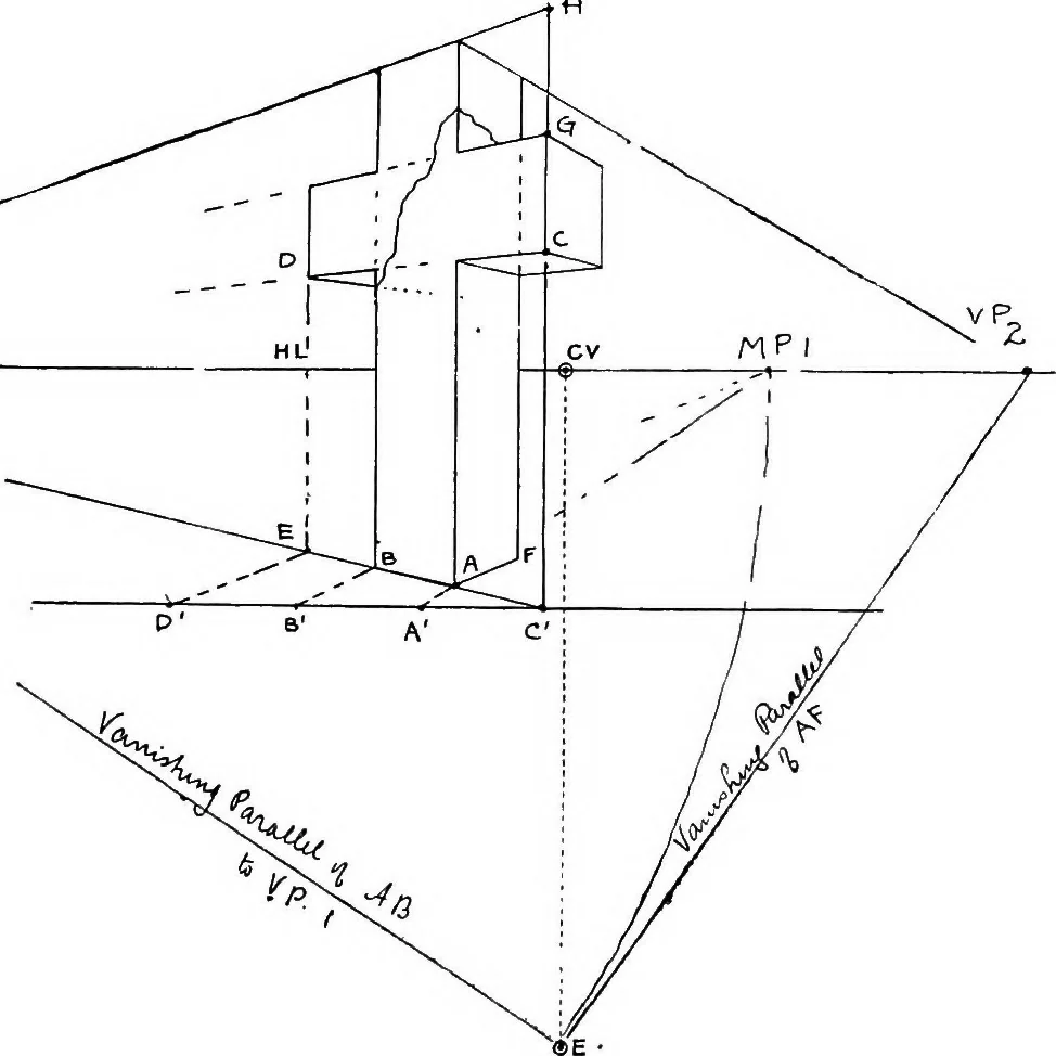 An illustration from Perspective for art students, 1910, leaf 294