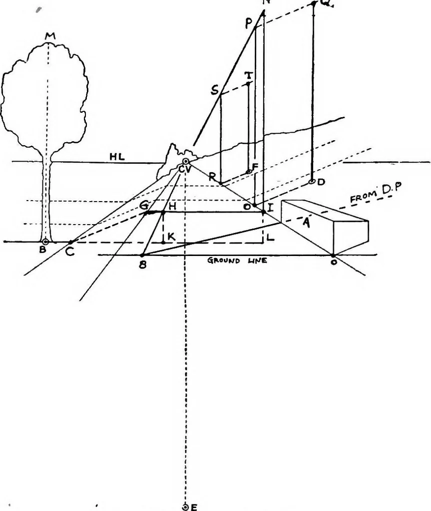 An illustration from Perspective for art students, 1910, leaf 296