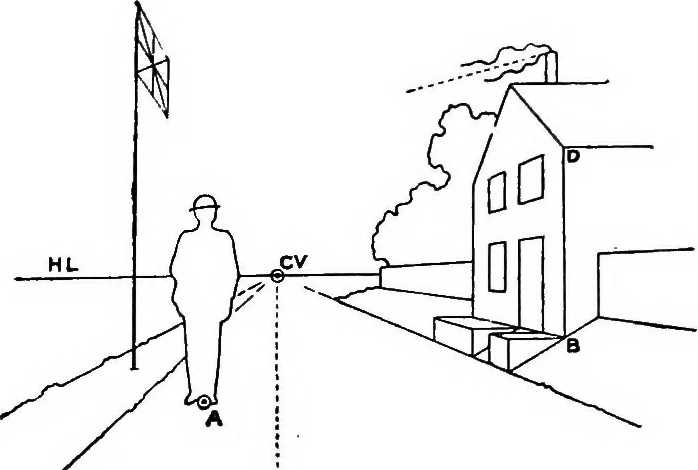 An illustration from Perspective for art students, 1910, leaf 298