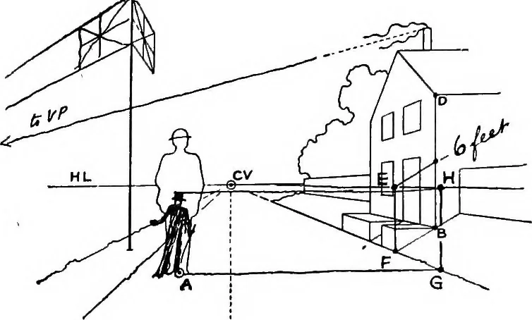 An illustration from Perspective for art students, 1910, leaf 299