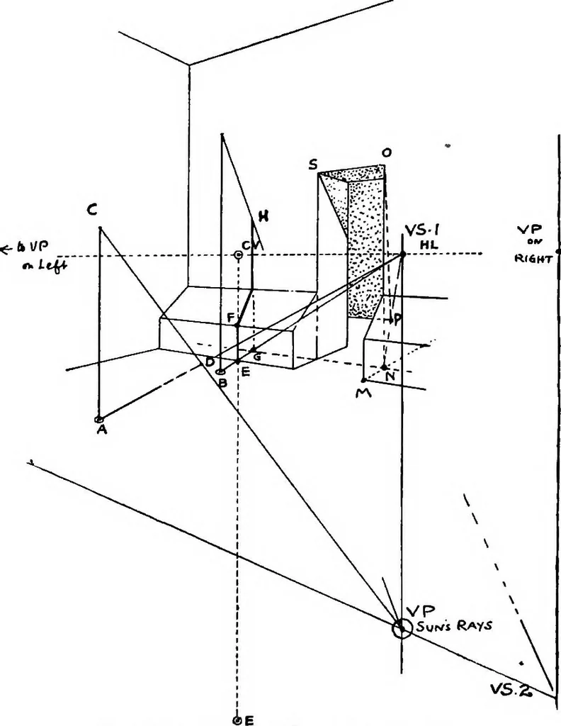 An illustration from Perspective for art students, 1910, leaf 301