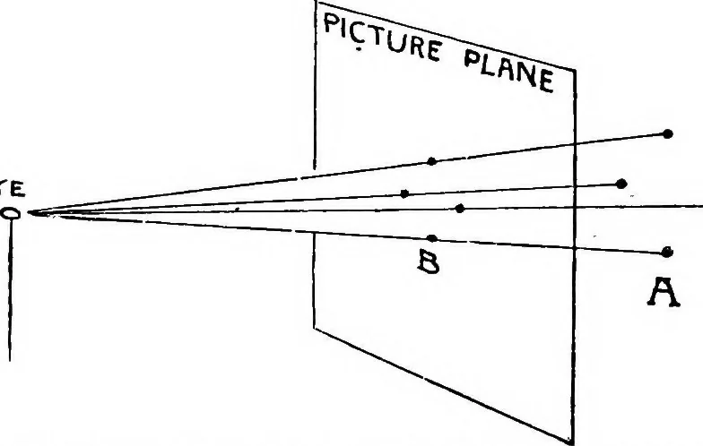 An illustration from Perspective for art students, 1910, leaf 41