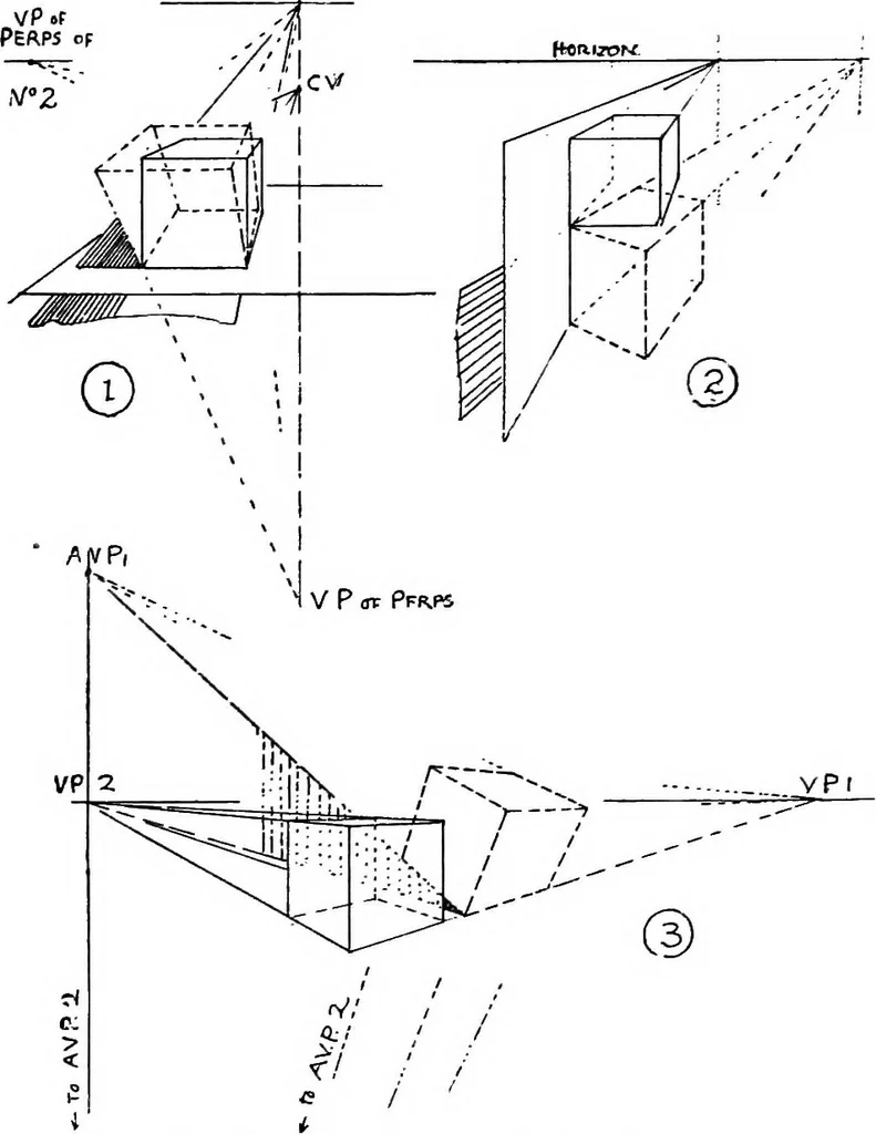 An illustration from Perspective for art students, 1910, leaf 66