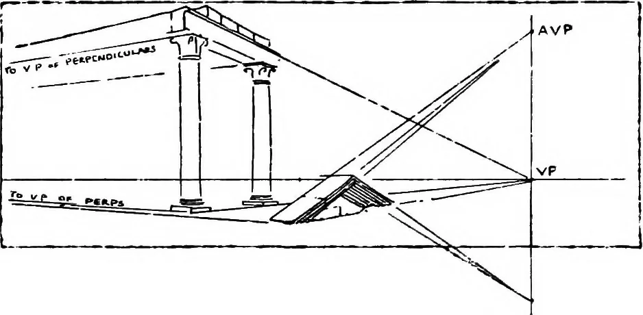 An illustration from Perspective for art students, 1910, leaf 70