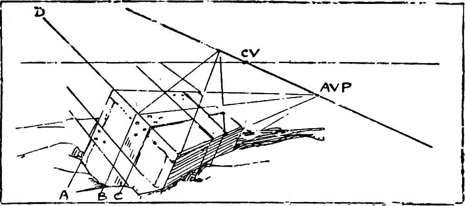 An illustration from Perspective for art students, 1910, leaf 73