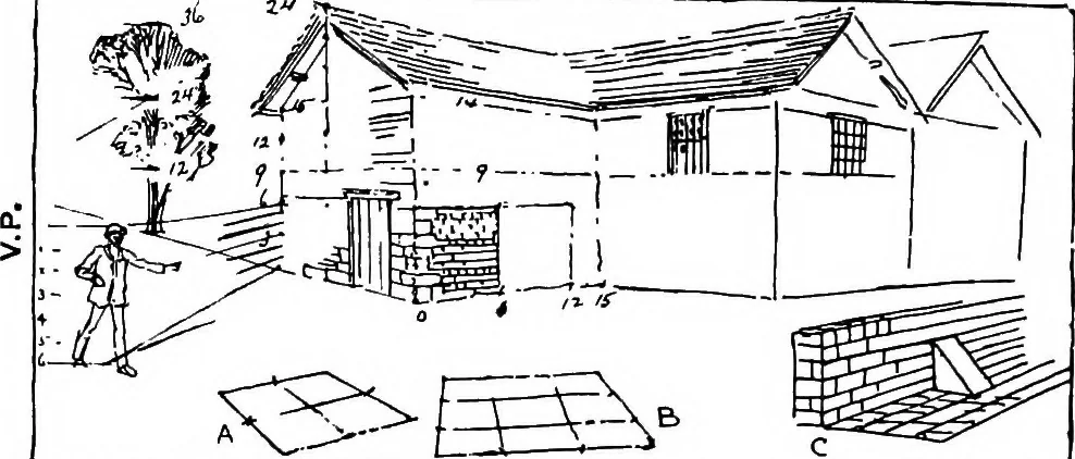 An illustration from Perspective for art students, 1910, leaf 84