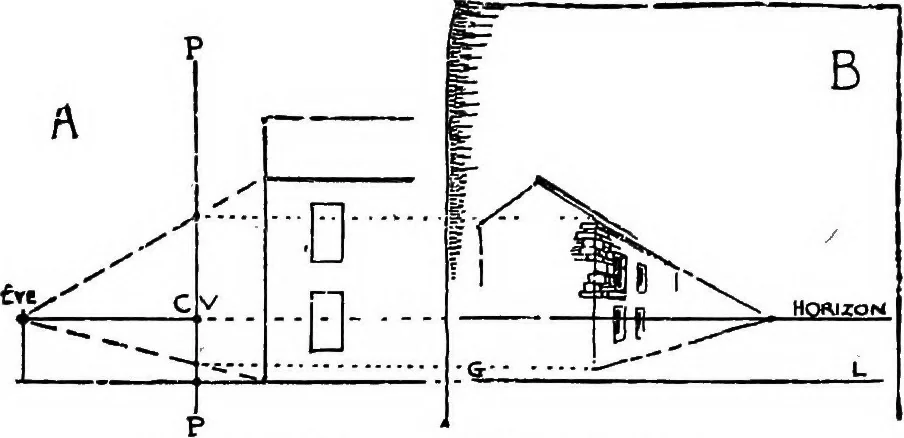 An illustration from Perspective for art students, 1910, leaf 93
