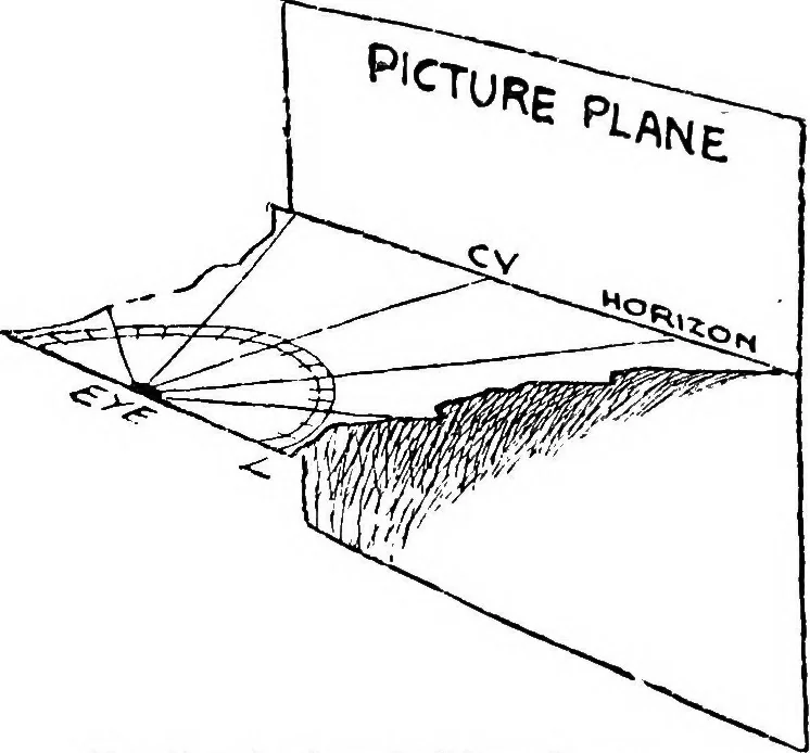 An illustration from Perspective for art students, 1910, leaf 97