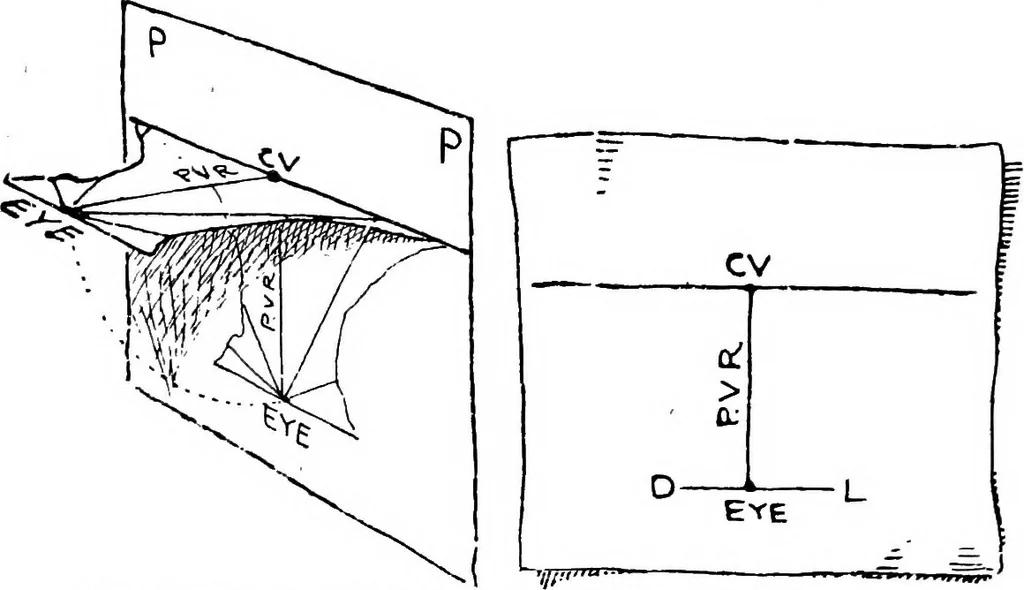 An illustration from Perspective for art students, 1910, leaf 98