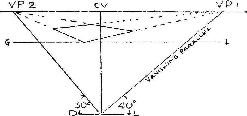 An illustration from Perspective for art students, 1910, leaf 98