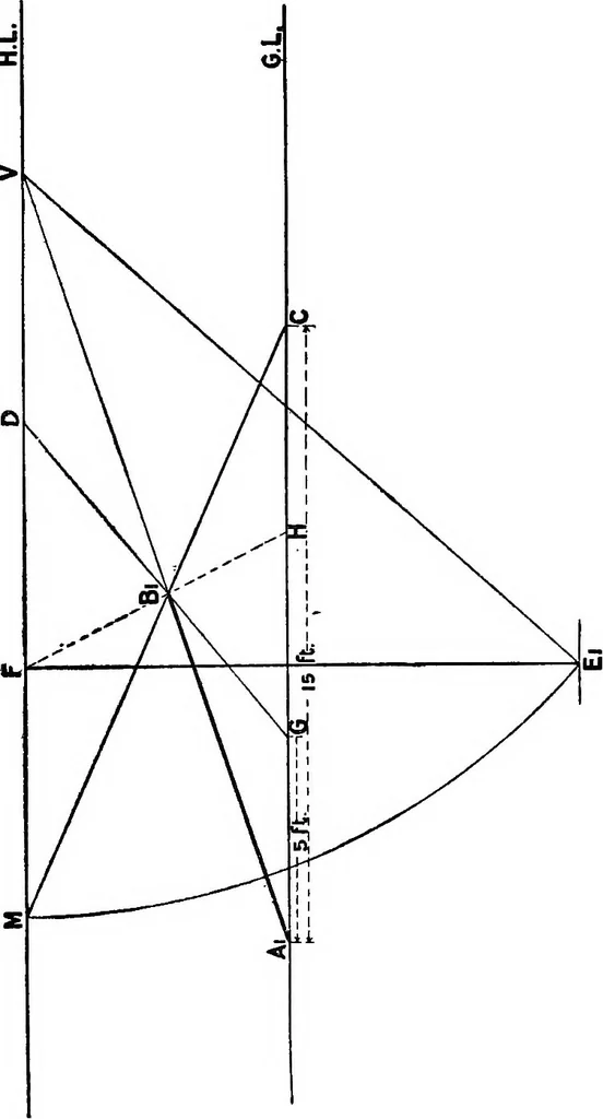 An illustration from Elementary perspective arranged to meet the requirements of architects, draughtmen, and students, 1913, leaf 105