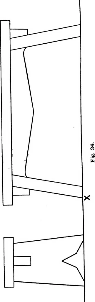 An illustration from Elementary perspective arranged to meet the requirements of architects, draughtmen, and students, 1913, leaf 119