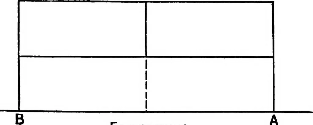 An illustration from Elementary perspective arranged to meet the requirements of architects, draughtmen, and students, 1913, leaf 123