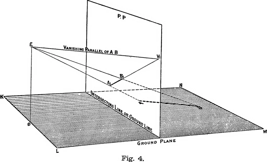 An illustration from Elementary perspective arranged to meet the requirements of architects, draughtmen, and students, 1913, leaf 14
