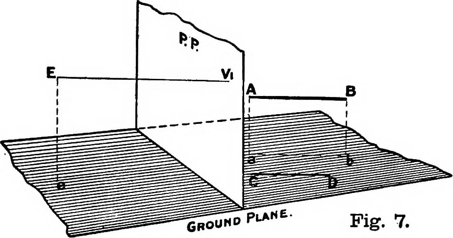 An illustration from Elementary perspective arranged to meet the requirements of architects, draughtmen, and students, 1913, leaf 16