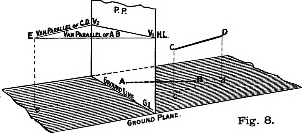 An illustration from Elementary perspective arranged to meet the requirements of architects, draughtmen, and students, 1913, leaf 16