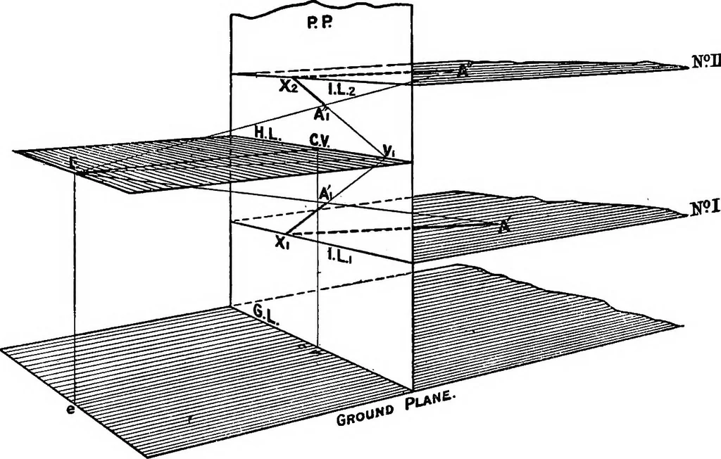 An illustration from Elementary perspective arranged to meet the requirements of architects, draughtmen, and students, 1913, leaf 17