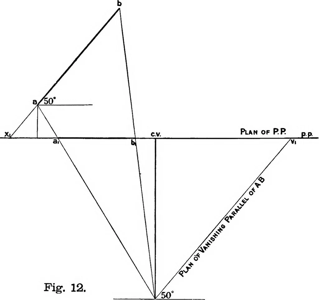 An illustration from Elementary perspective arranged to meet the requirements of architects, draughtmen, and students, 1913, leaf 20