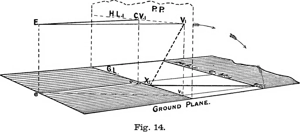 An illustration from Elementary perspective arranged to meet the requirements of architects, draughtmen, and students, 1913, leaf 22