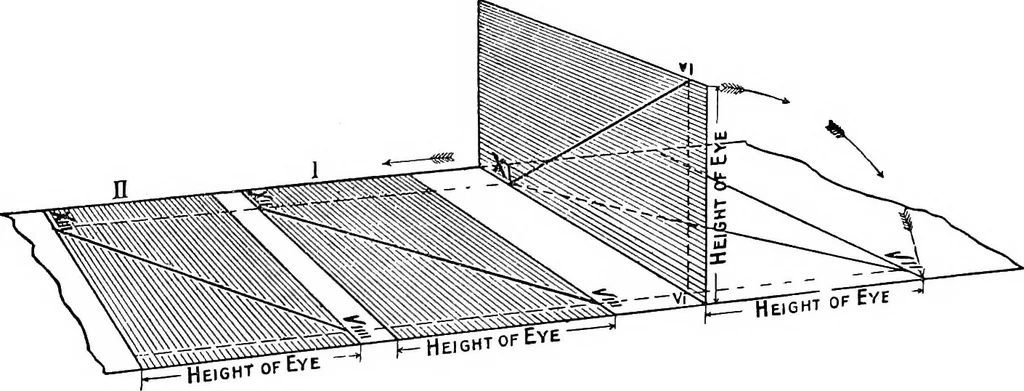 An illustration from Elementary perspective arranged to meet the requirements of architects, draughtmen, and students, 1913, leaf 22