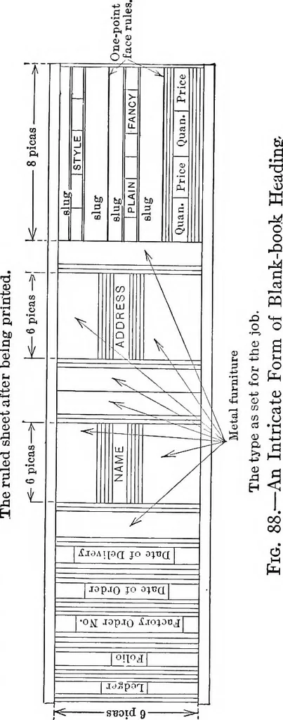 An illustration from Printing; a textbook for printers' apprentices, continuation classes, and for general use in schools, 1917, leaf 168
