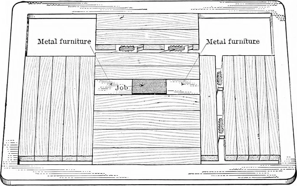 An illustration from Printing; a textbook for printers' apprentices, continuation classes, and for general use in schools, 1917, leaf 179