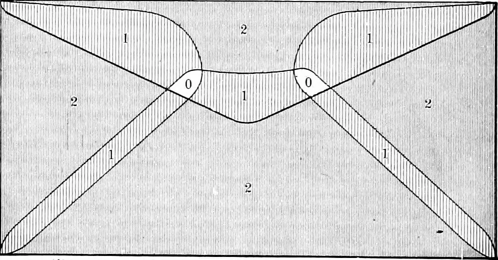 An illustration from Printing; a textbook for printers' apprentices, continuation classes, and for general use in schools, 1917, leaf 253