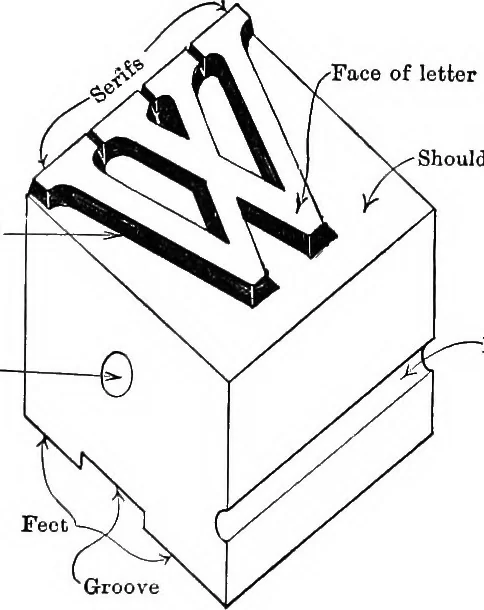 An illustration from Printing; a textbook for printers' apprentices, continuation classes, and for general use in schools, 1917, leaf 92