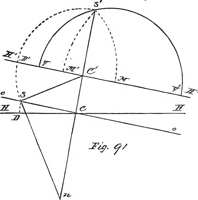 An illustration from Applied perspective, for architects and painters, 1901, leaf 117