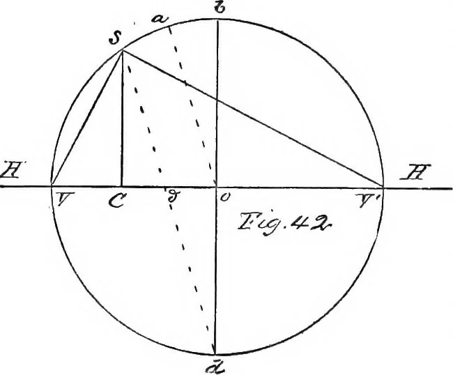 An illustration from Applied perspective, for architects and painters, 1901, leaf 57