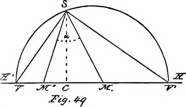 An illustration from Applied perspective, for architects and painters, 1901, leaf 68