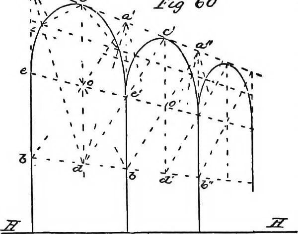 An illustration from Applied perspective, for architects and painters, 1901, leaf 81