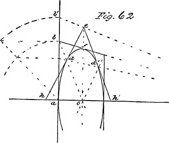 An illustration from Applied perspective, for architects and painters, 1901, leaf 81