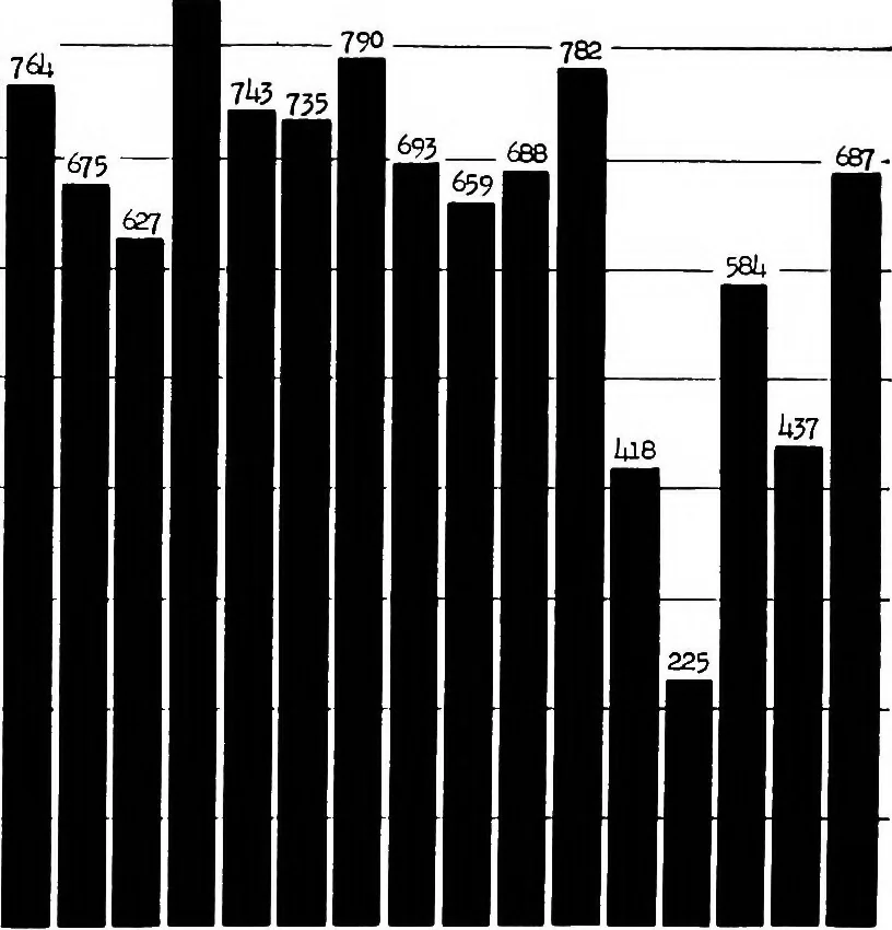 An illustration from The prospects for building construction in American cities, 1922, leaf 16
