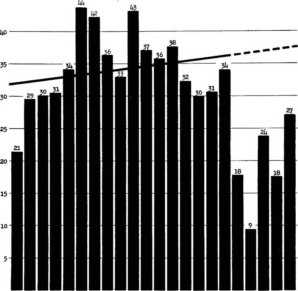 An illustration from The prospects for building construction in American cities, 1922, leaf 17
