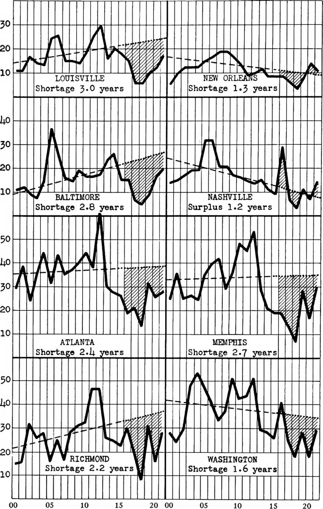 An illustration from The prospects for building construction in American cities, 1922, leaf 23