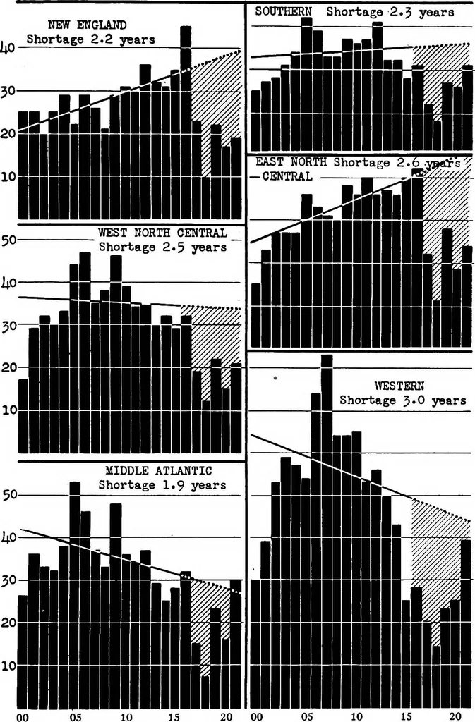 An illustration from The prospects for building construction in American cities, 1922, leaf 28