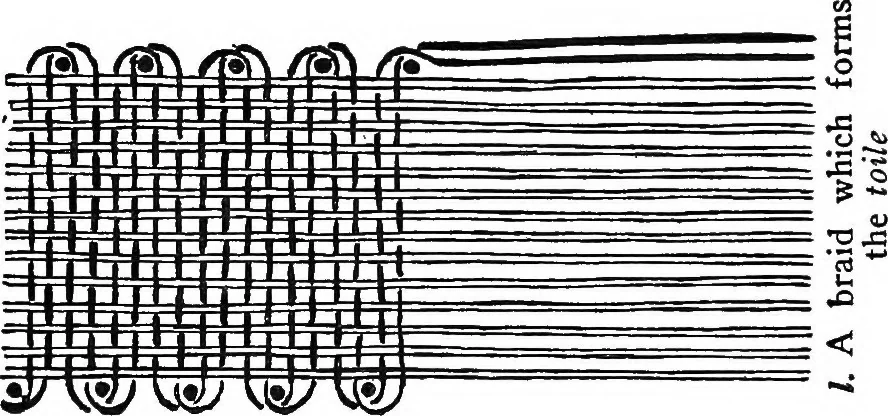 An illustration from Bobbins of Belgium : a book of Belgian lace, lace-workers, lace-schools and lace-villages, 1920, leaf 346