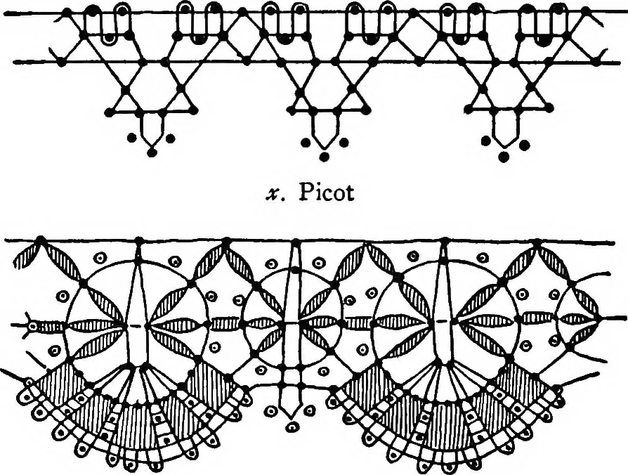 An illustration from Bobbins of Belgium : a book of Belgian lace, lace-workers, lace-schools and lace-villages, 1920, leaf 357