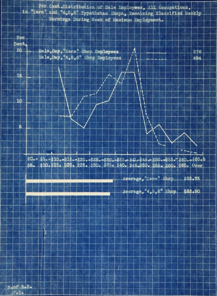 An illustration from Survey of the book and job printing industry, Chicago, Illinois ..., 1920, leaf 90