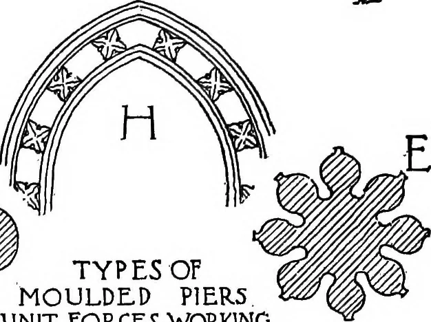 An illustration from The meaning of architecture; an essay in constructive criticism, 1918, leaf 101