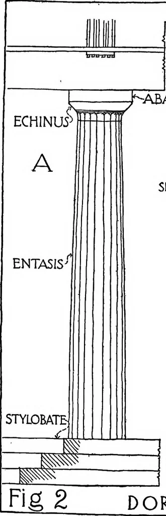 An illustration from The meaning of architecture; an essay in constructive criticism, 1918, leaf 59