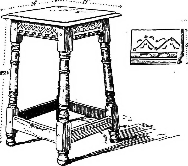 An illustration from The village homes of England;, 1912, leaf 190
