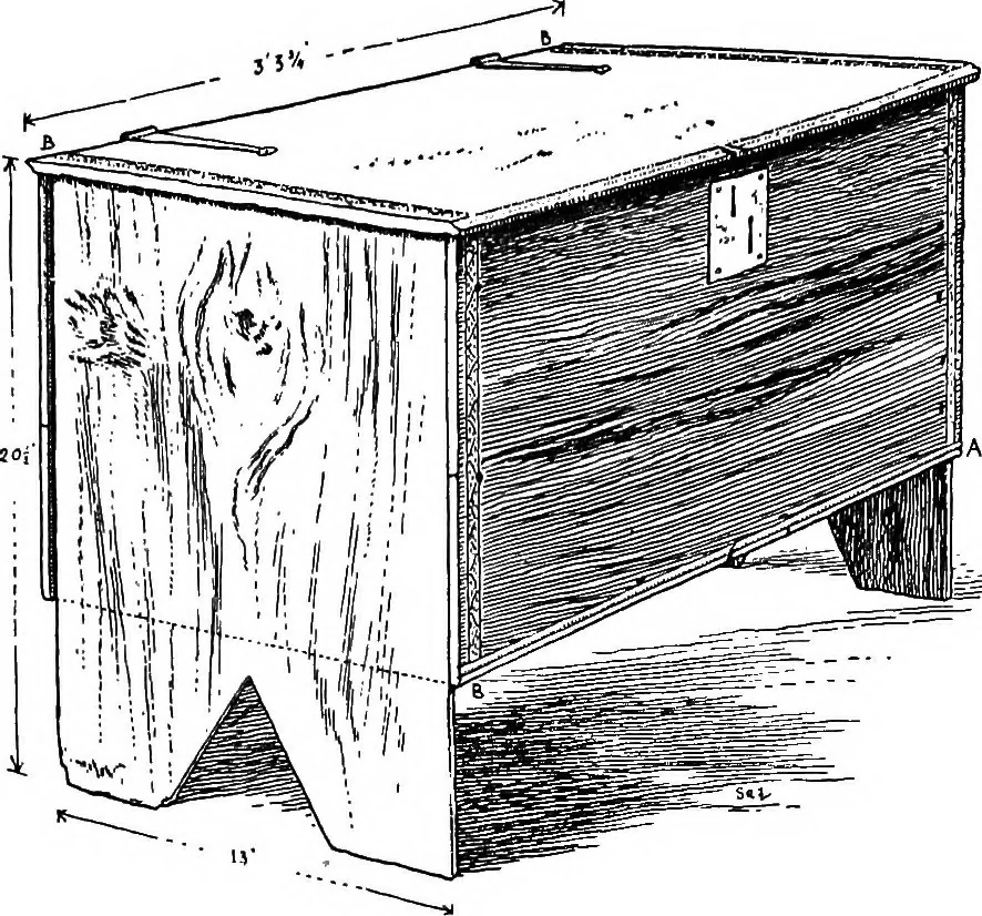 An illustration from The village homes of England;, 1912, leaf 195