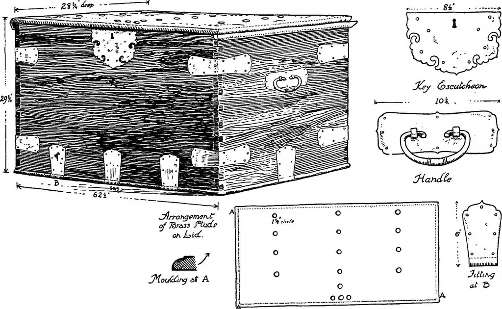 An illustration from The village homes of England;, 1912, leaf 196