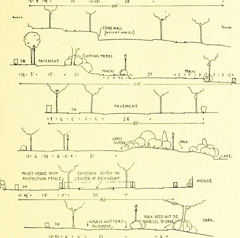 An illustration from Wyomissing Park ; the modern garden suburb of Reading, Pennsylvania;, 1919, leaf 14