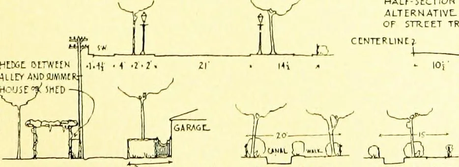 An illustration from Wyomissing Park ; the modern garden suburb of Reading, Pennsylvania;, 1919, leaf 14