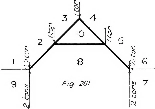An illustration from The mechanics of building construction,by, 1912, leaf 100