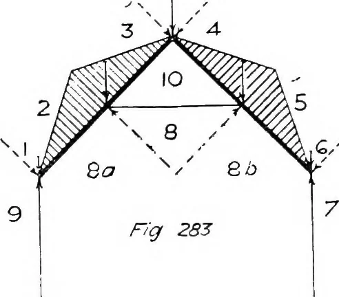 An illustration from The mechanics of building construction,by, 1912, leaf 101