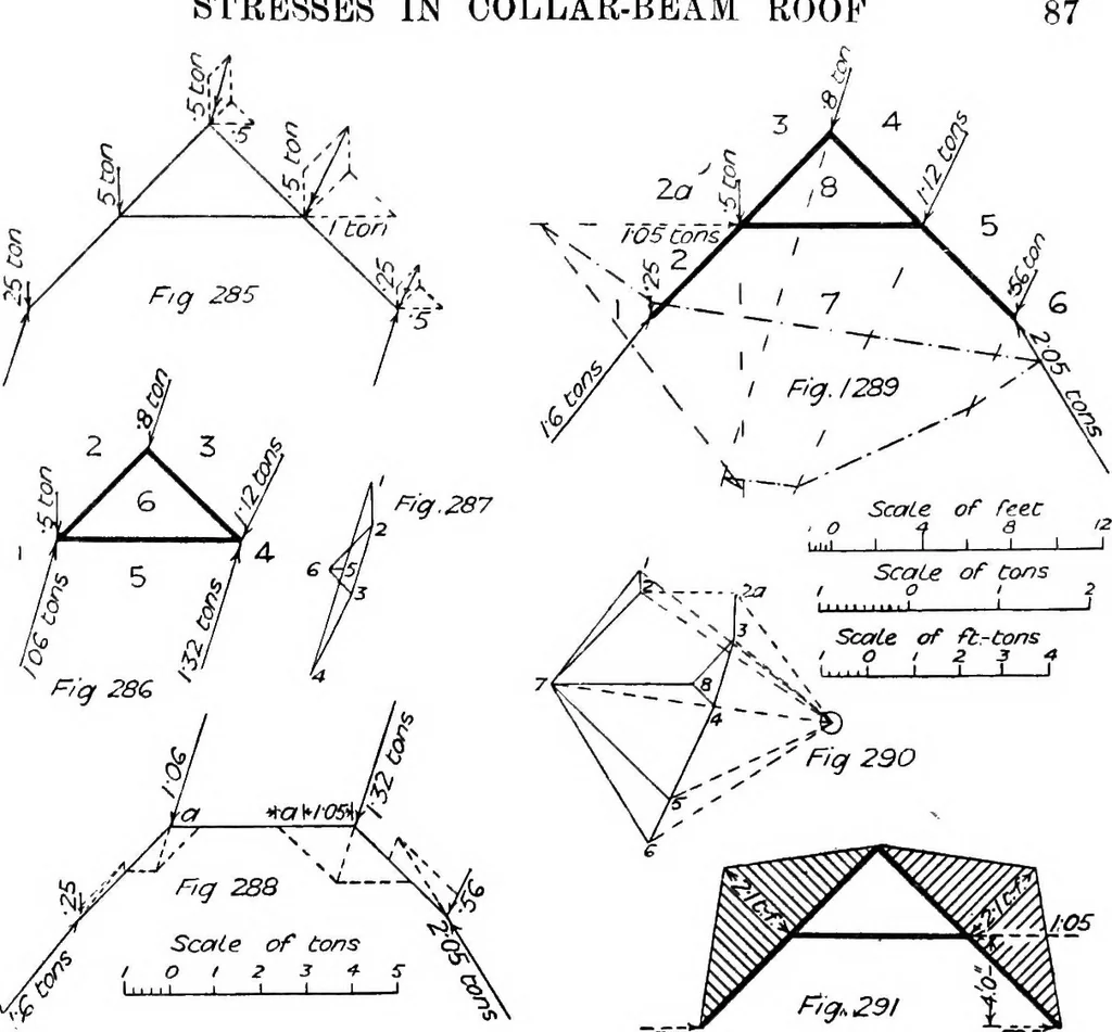An illustration from The mechanics of building construction,by, 1912, leaf 102